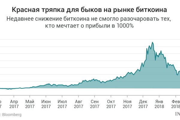 Закладки наркота